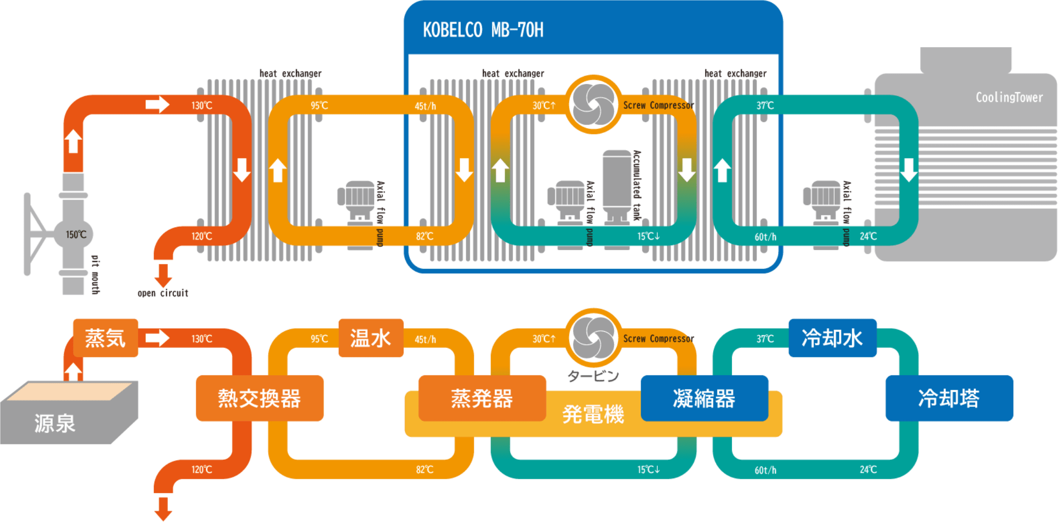 図