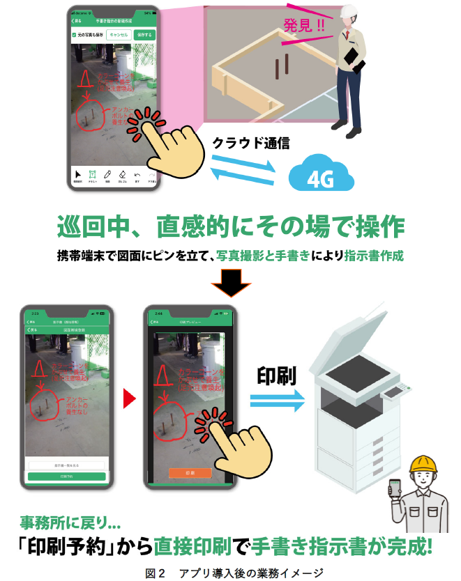 アプリ導入後の業務イメージ