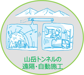 山岳トンネルの遠隔・自動施工