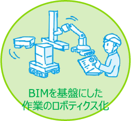 BIMを基盤にした作業のロボティクス化