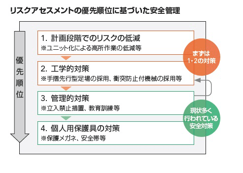 「西松-Vision2027」のあるべき姿