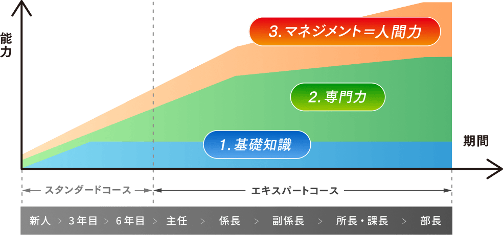 グラフ