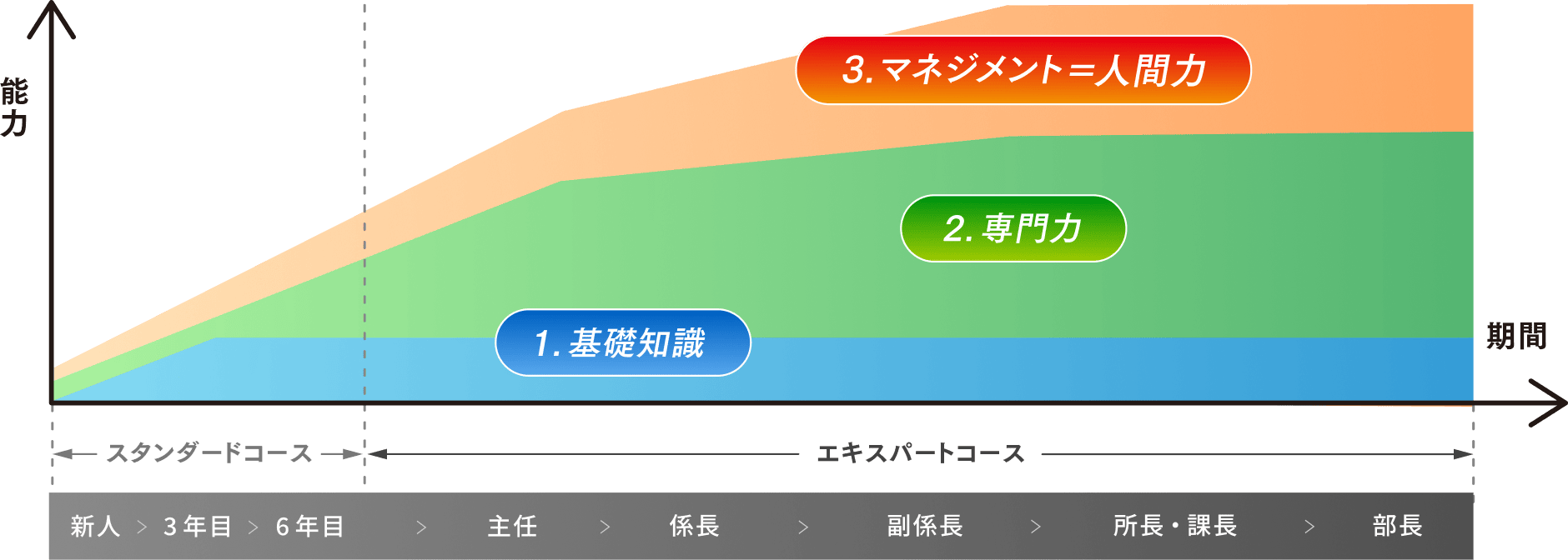 グラフ
