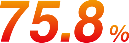 75.8%