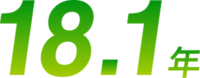 18.1年