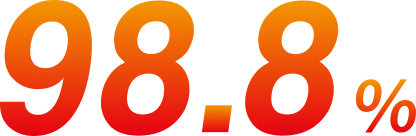 98.8%