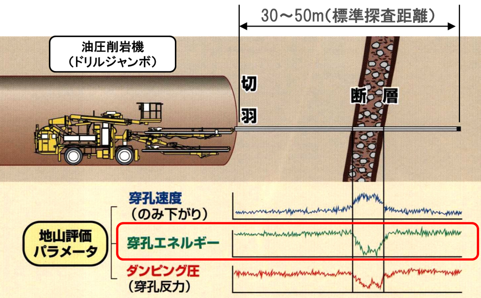 DRISS（Drilling Survey System）