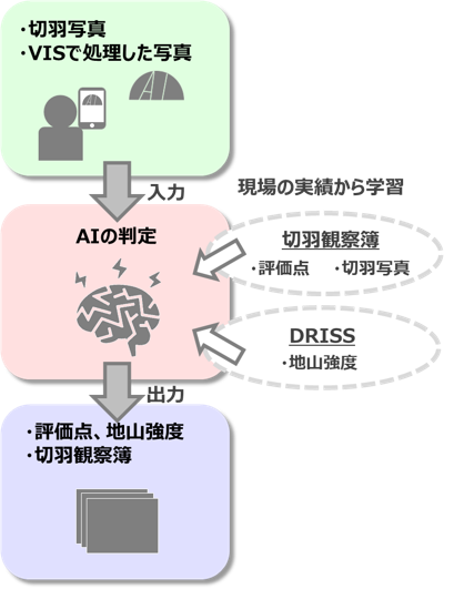 AI切羽評価システム