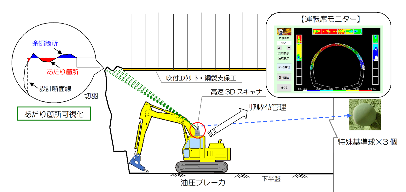 切羽掘削形状モニタリングシステム