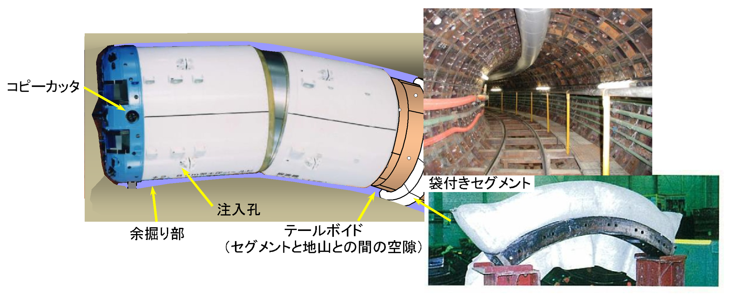 充填式シールド急曲線工法