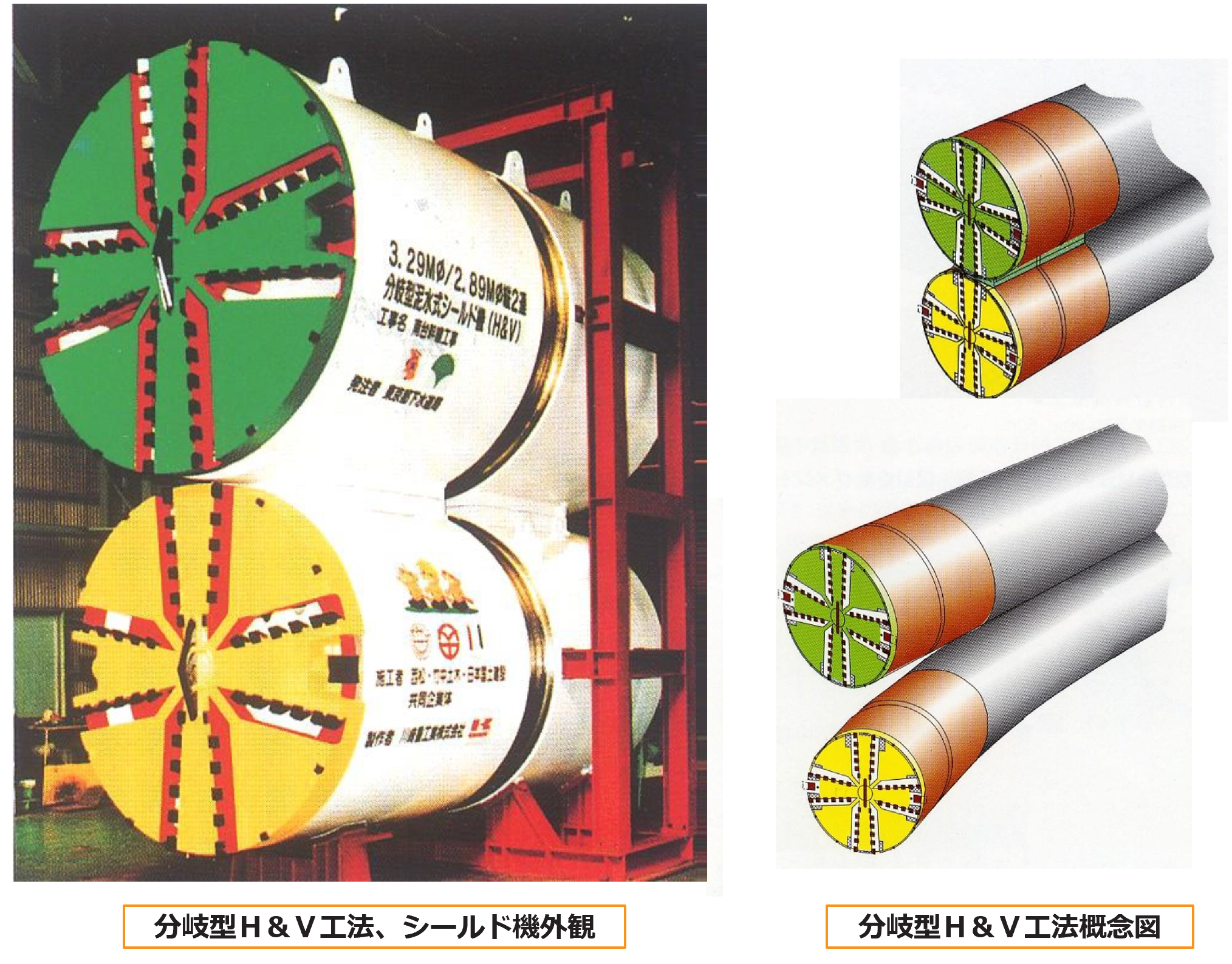 分岐型Ｈ＆Ｖ工法（縦二連式分岐シールド工法）