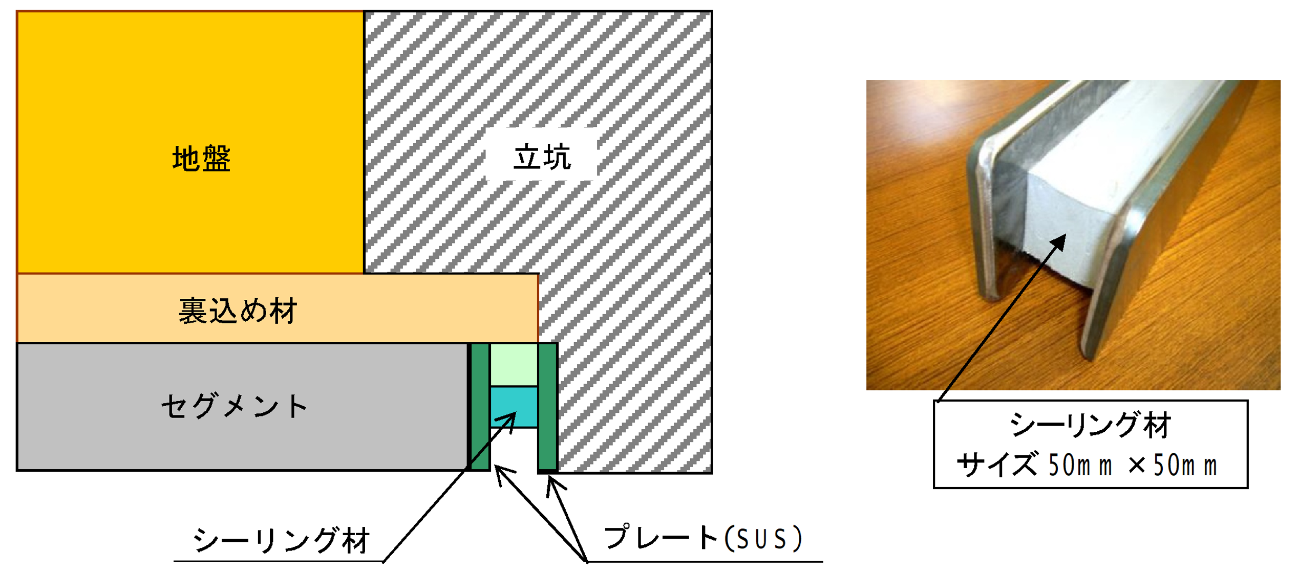 フレックスリング工法