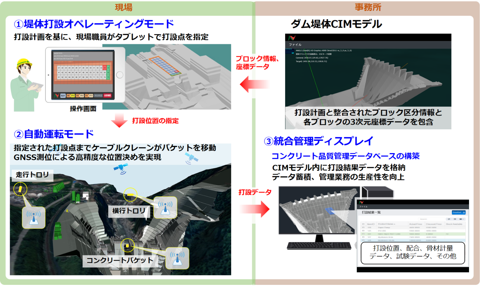 ケーブルクレーン自動運転システム