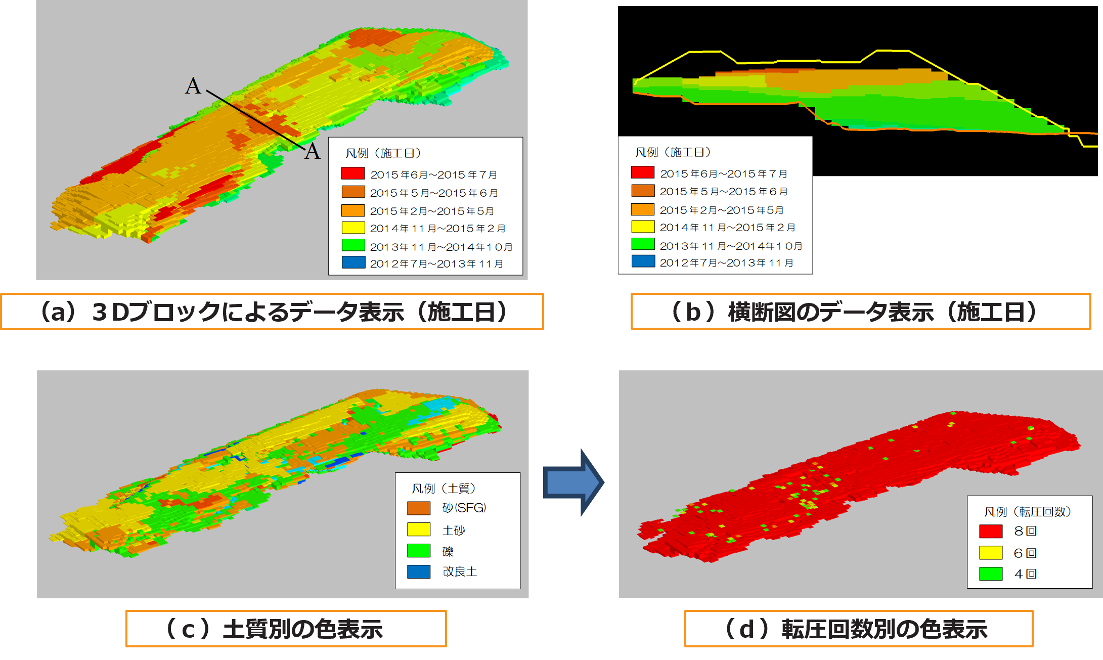 ３D盛土情報管理システム