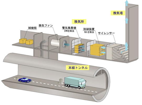 西松式大気浄化システム