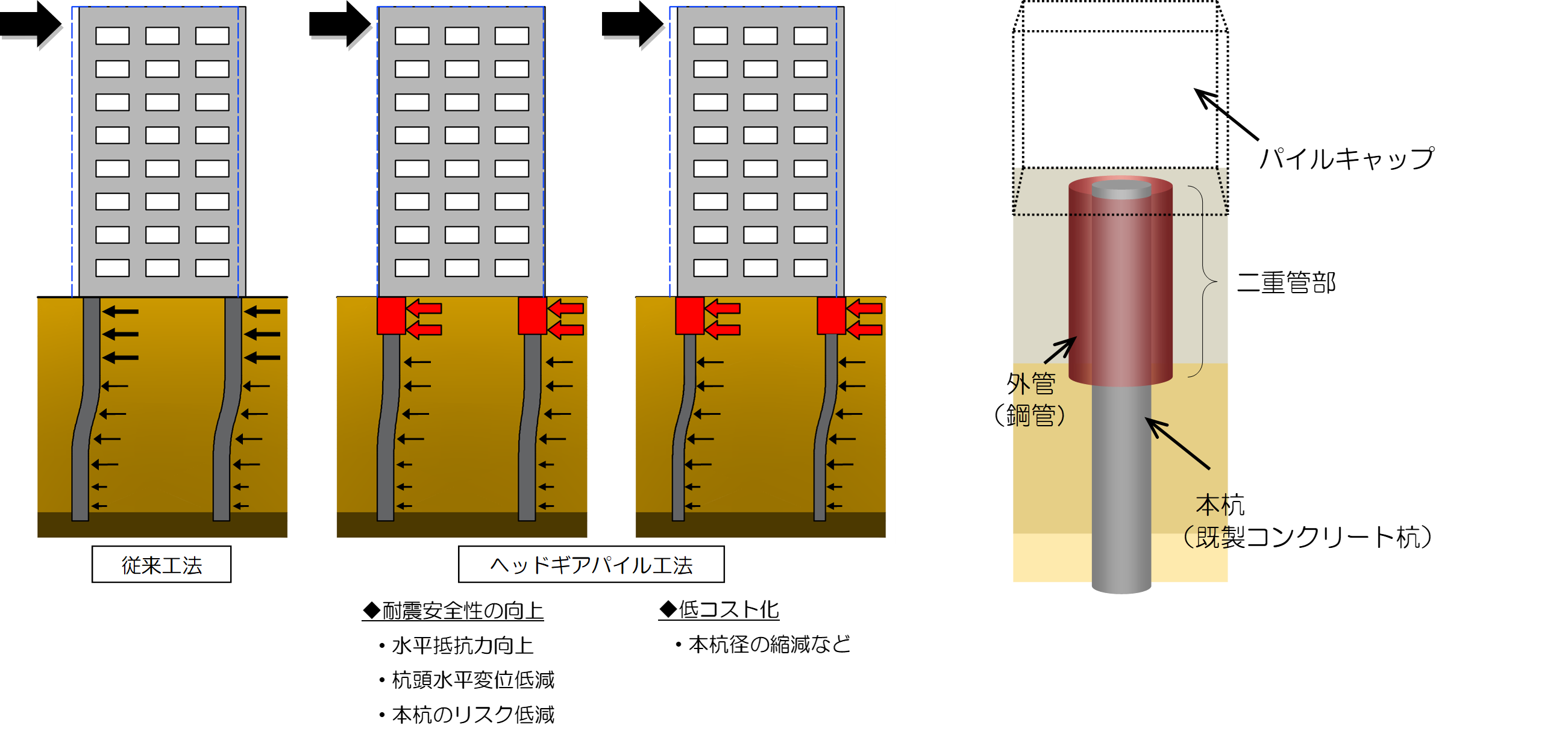 ヘッドギアパイル工法