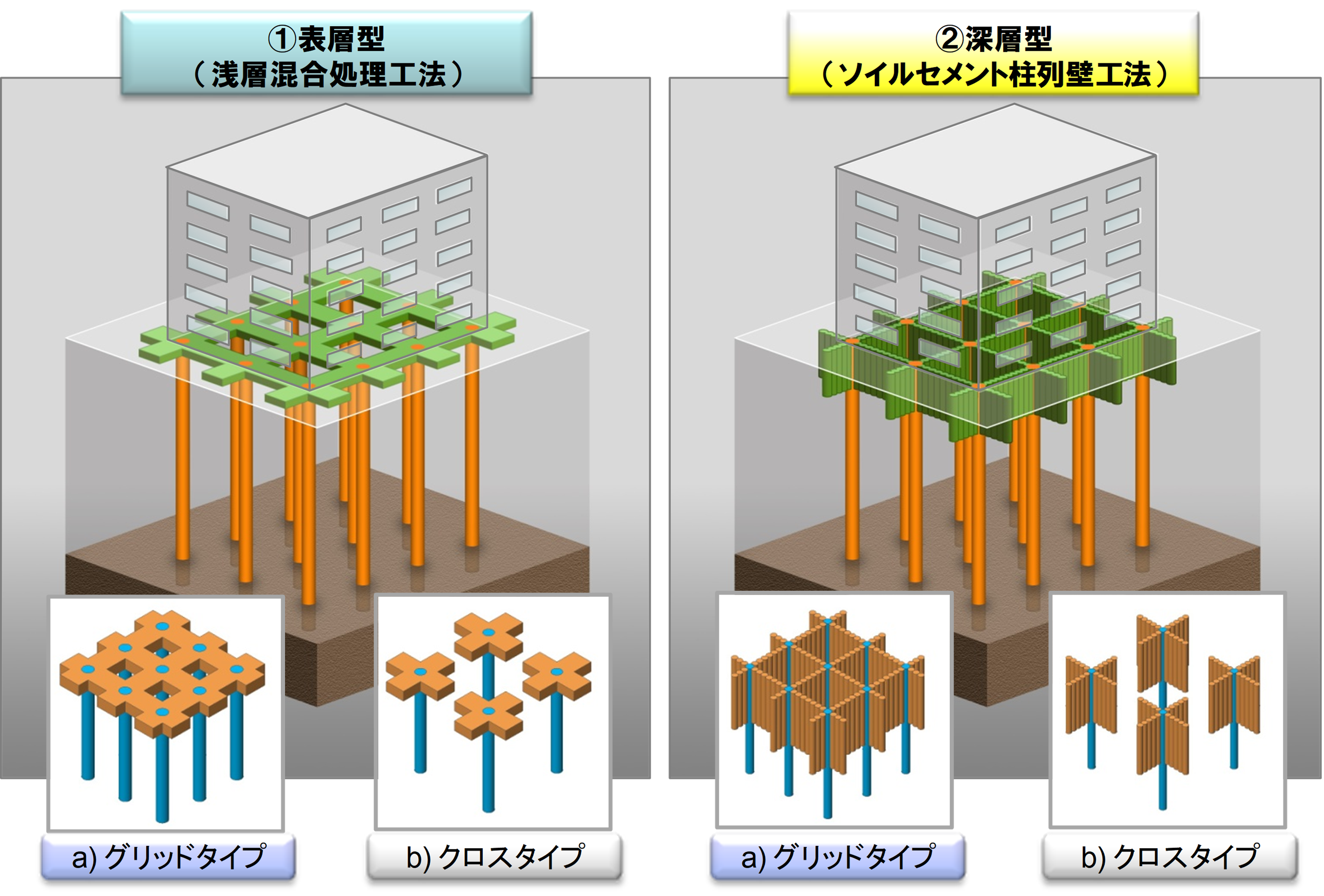 HLP工法