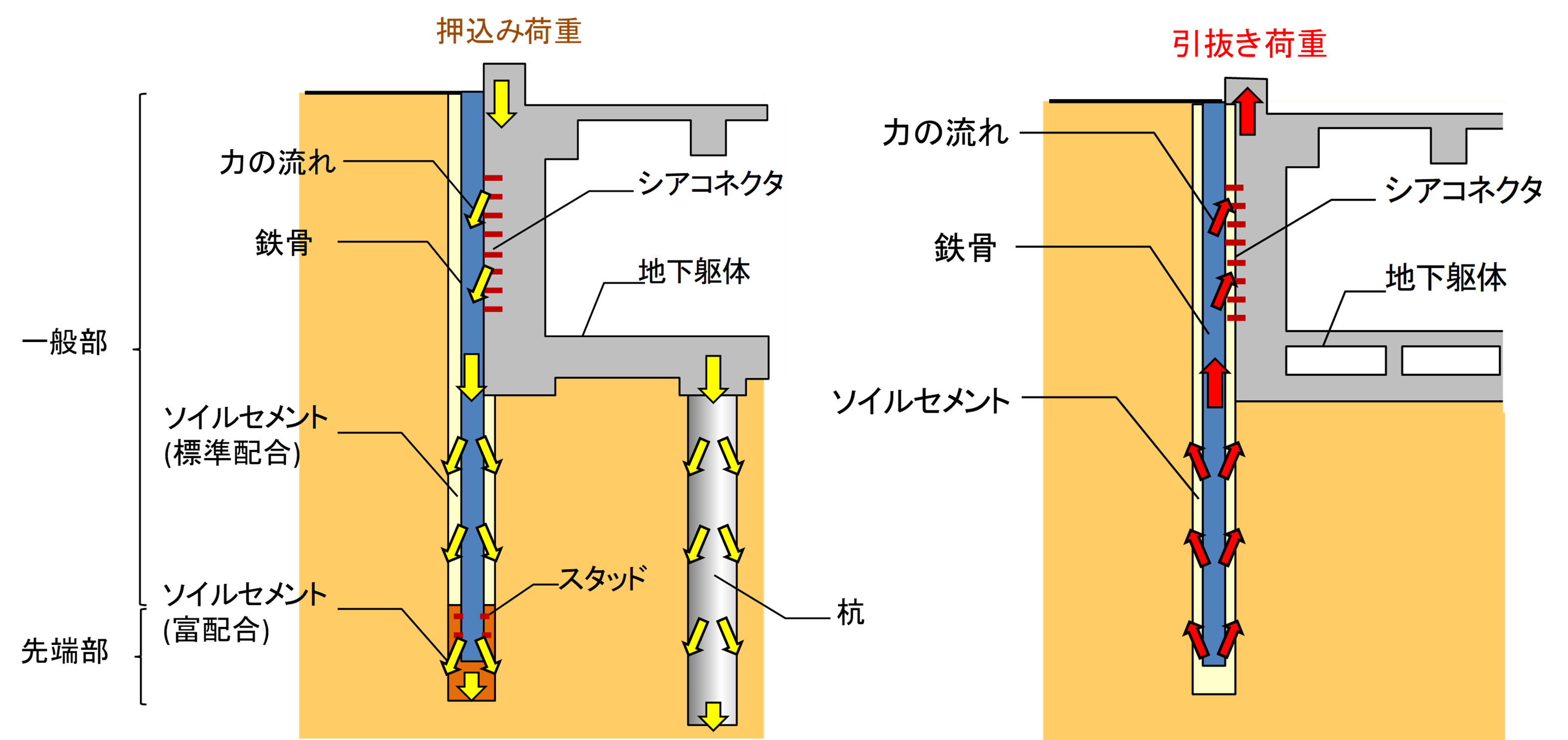 PSPⅡ工法