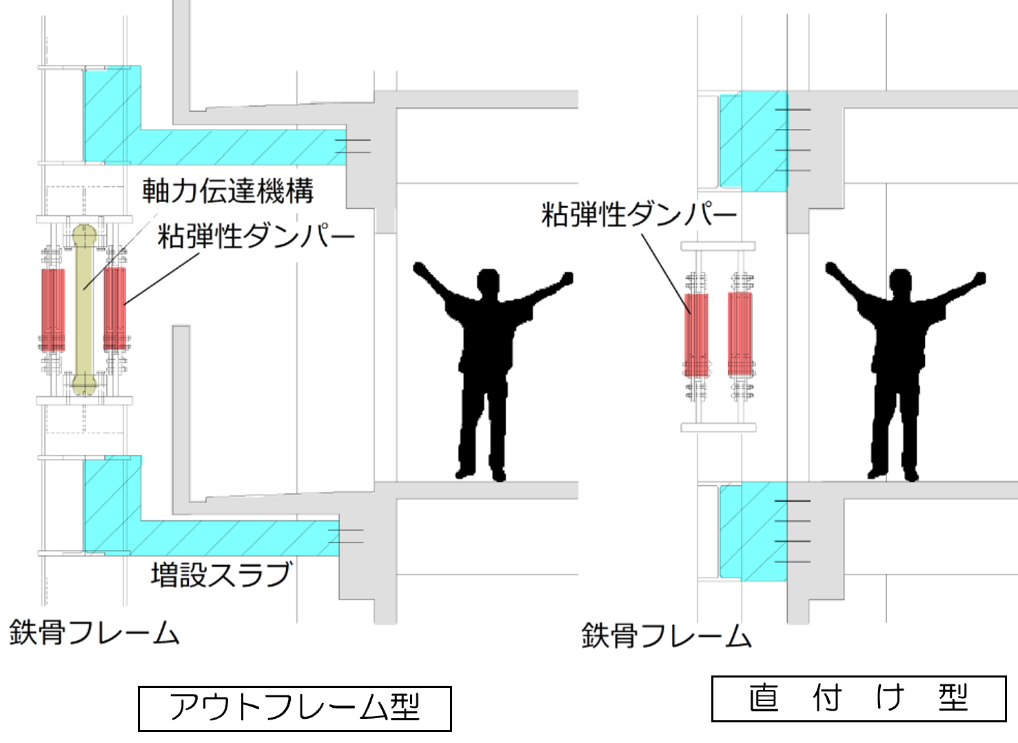 ＢｉＤフレーム工法