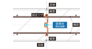 CCB 工法（鉄筋挿入型ひび割れ制御工法）