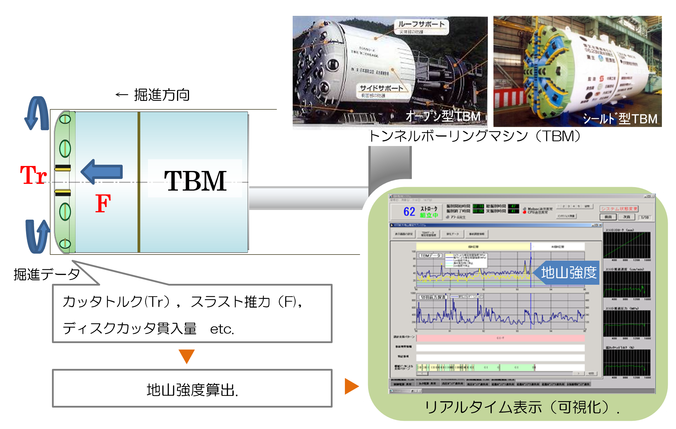 TBMリアルタイム地山評価システム