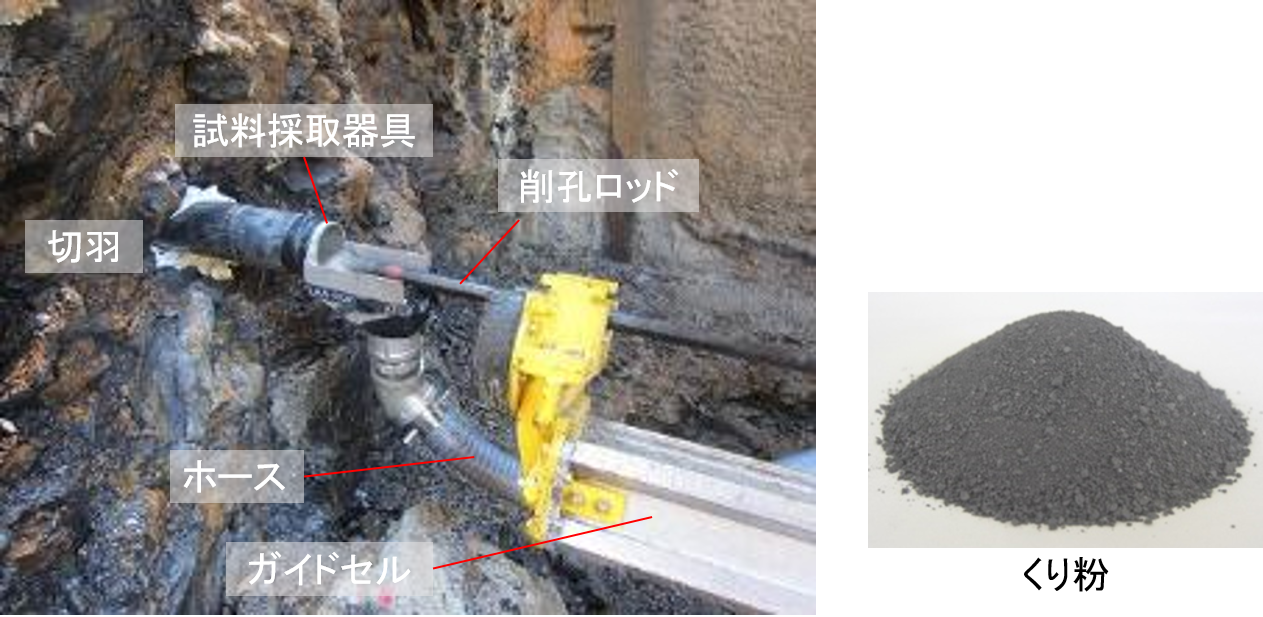 切羽前方の重金属類調査技術