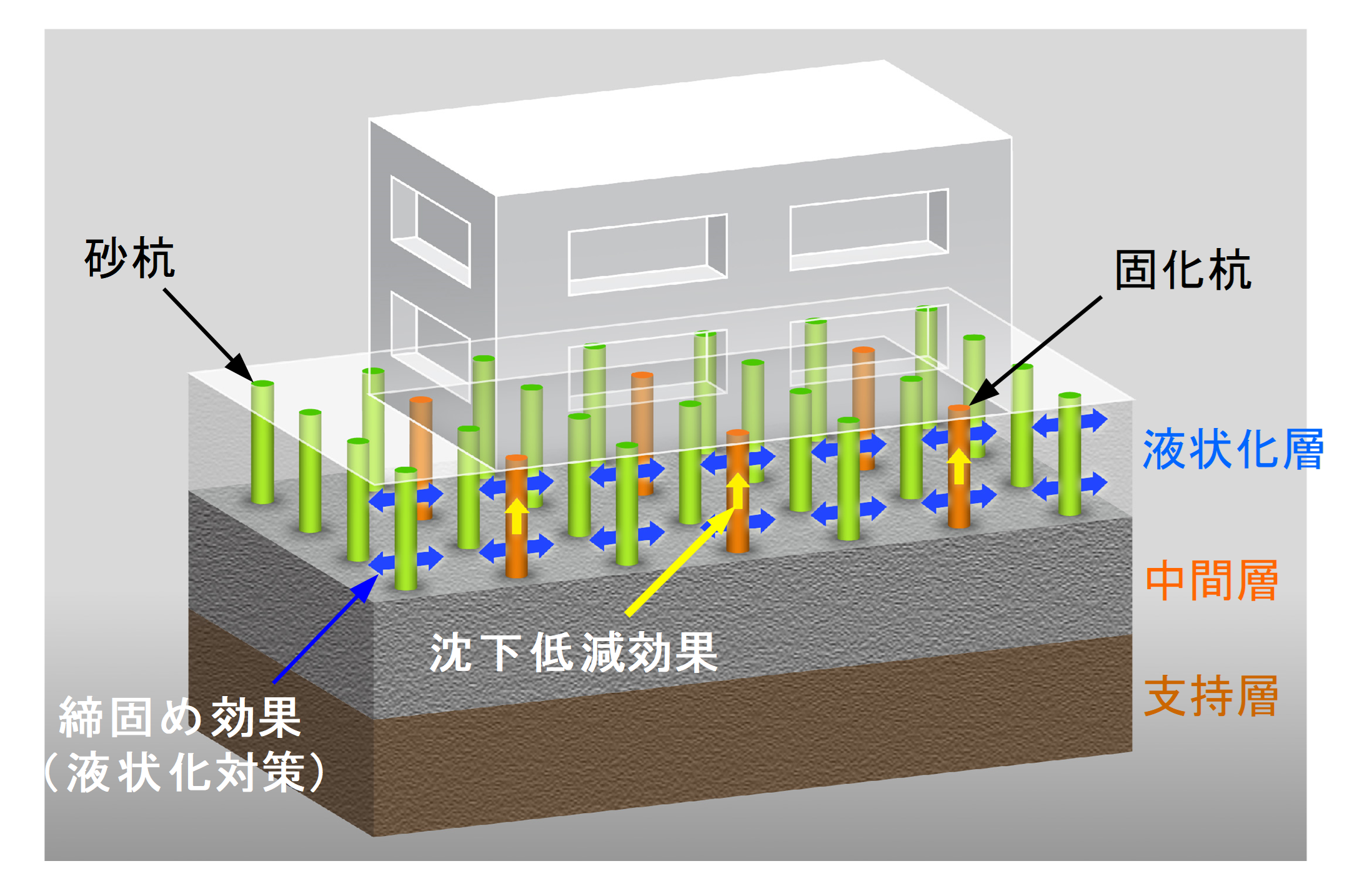 HCP工法