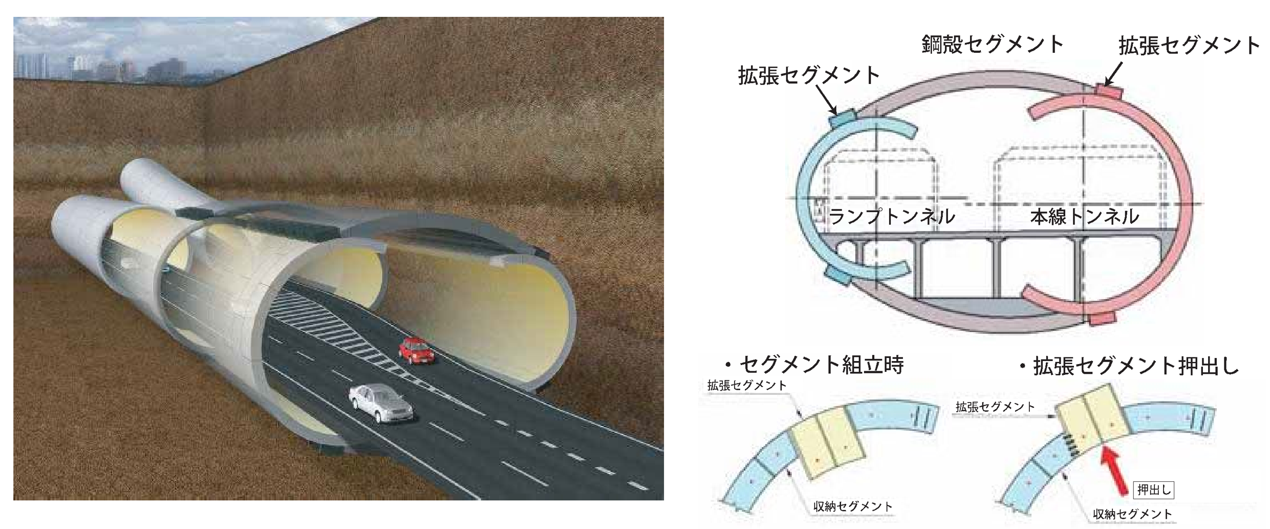 カップルバード工法（適用パターン）