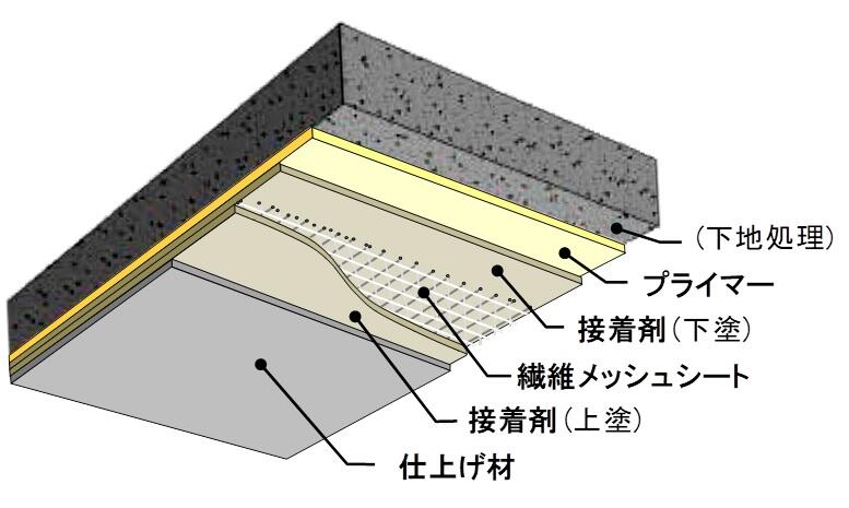 ネットキーパー工法® TN