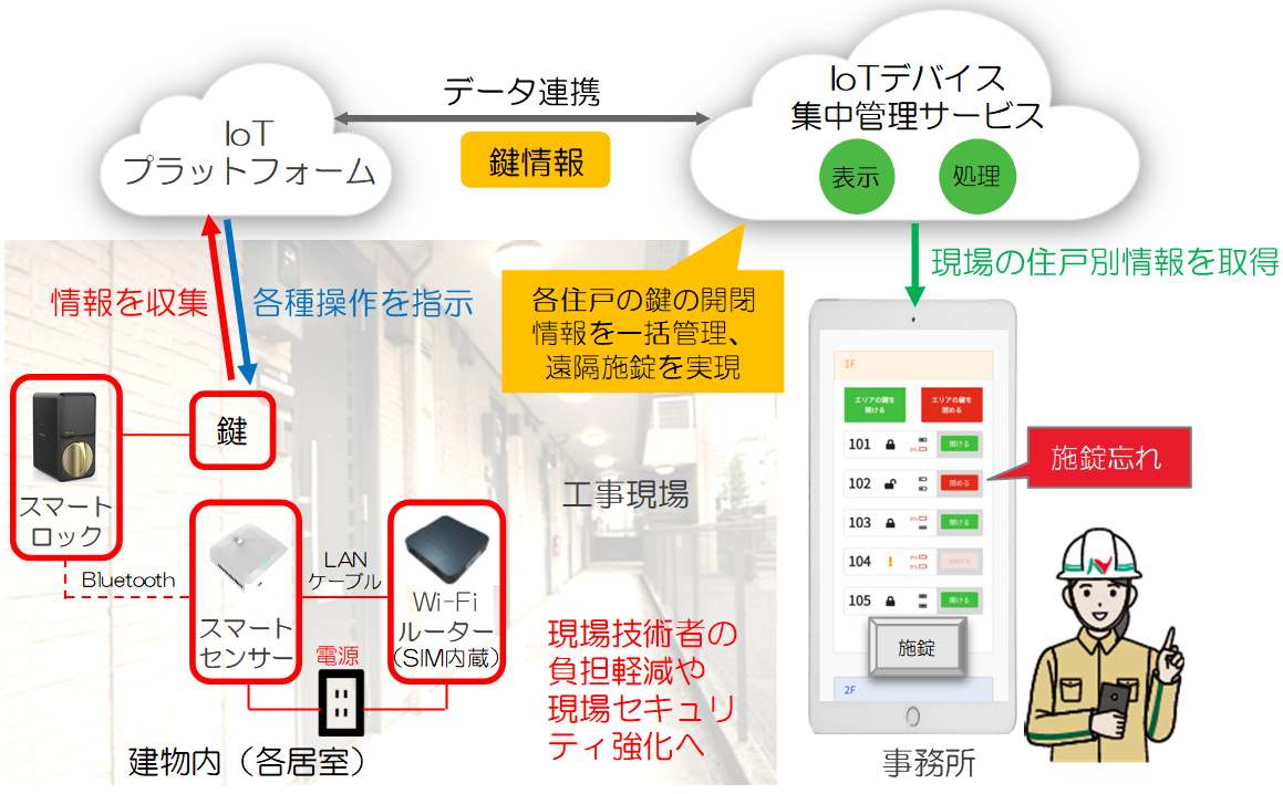 鍵当番（鍵管理システム）