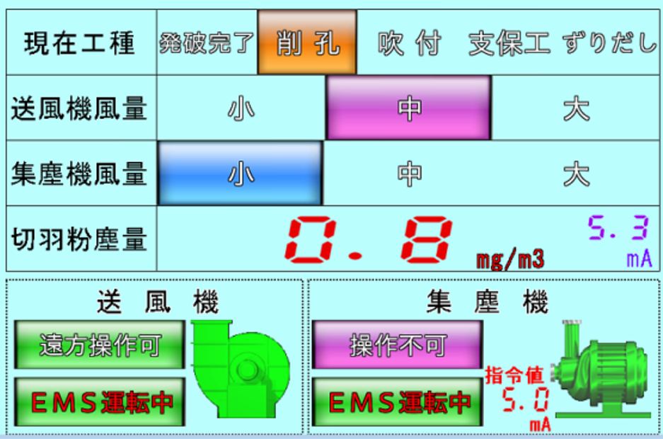 環境技術