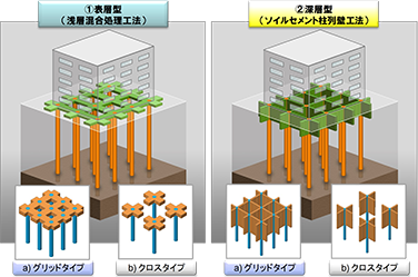 基礎構造