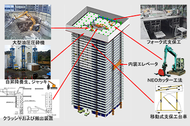 解体技術
