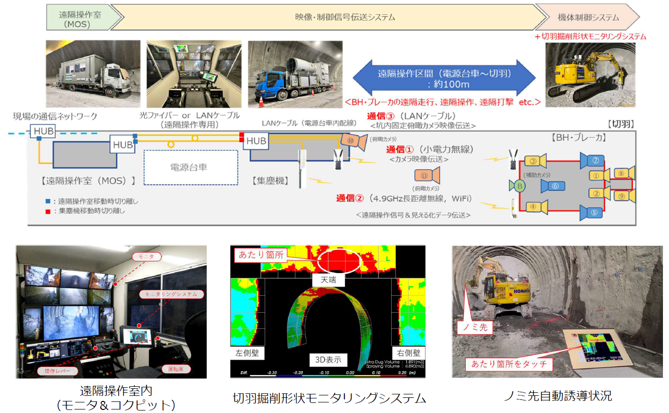 油圧ショベル遠隔操作システム
