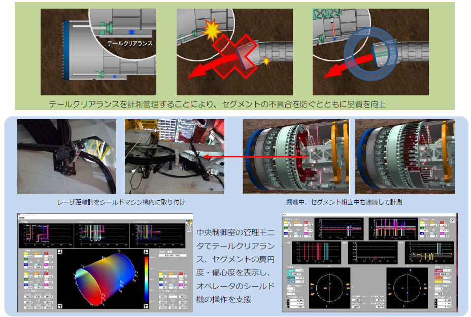 テールクリアランス自動計測システム