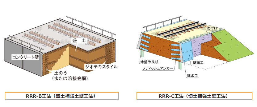 RRR（スリーアール）工法（協会）