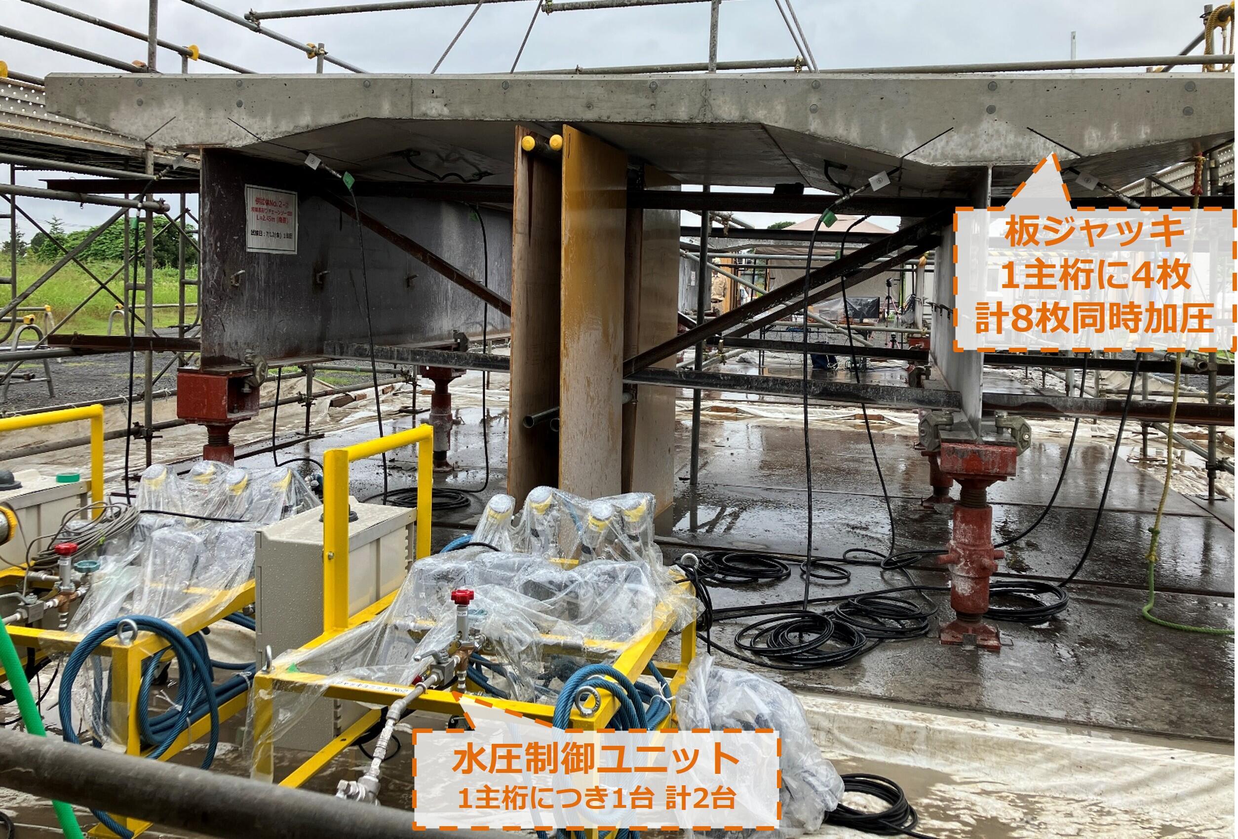 板ジャッキ水圧制御システム