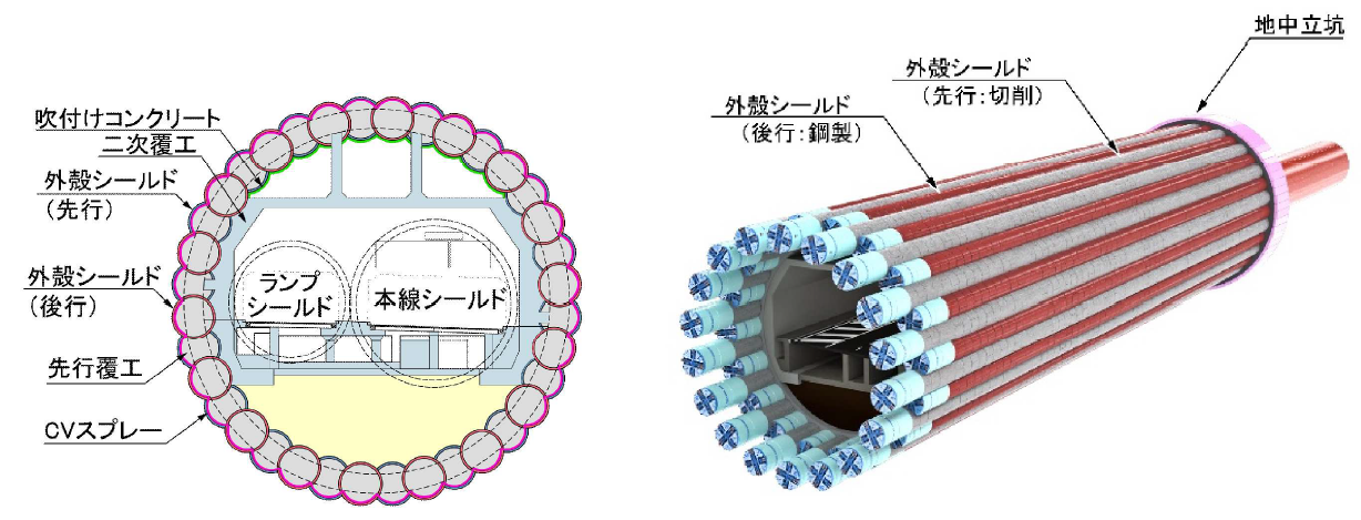 ３Ｃ先⾏覆⼯地中拡幅⼯法